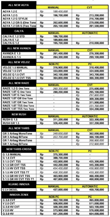 Screenshot 2025 07 10 at 20.51.13 harga toyota surabaya