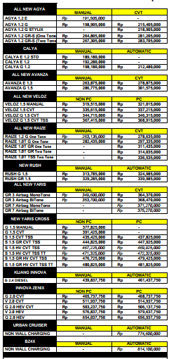 Screenshot 2026 01 12 092958 harga toyota surabaya