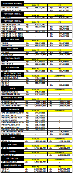 Screenshot 2026 01 12 093010 harga toyota surabaya