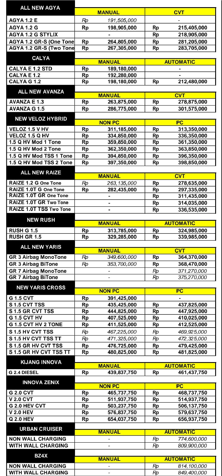 pl 1 harga toyota surabaya