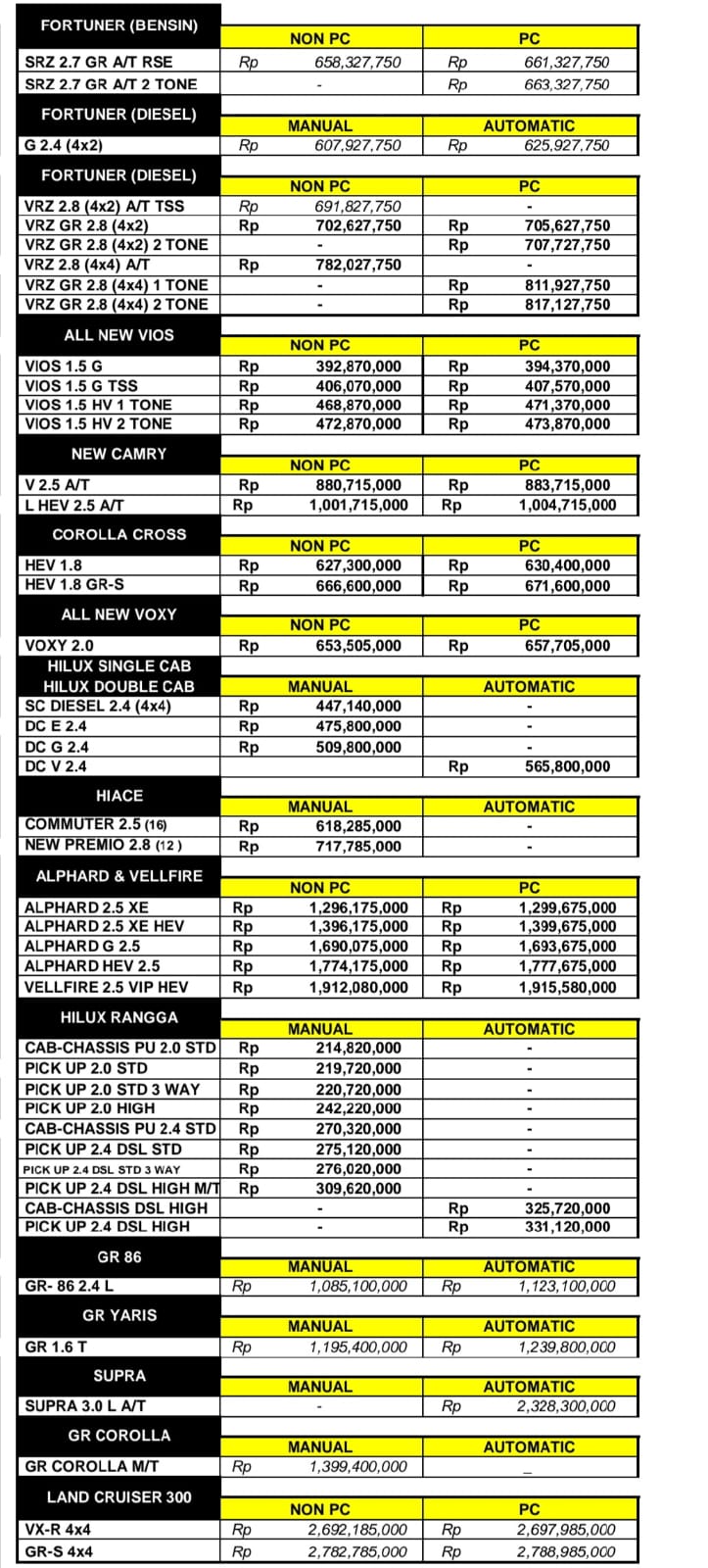 pl 2 harga toyota surabaya