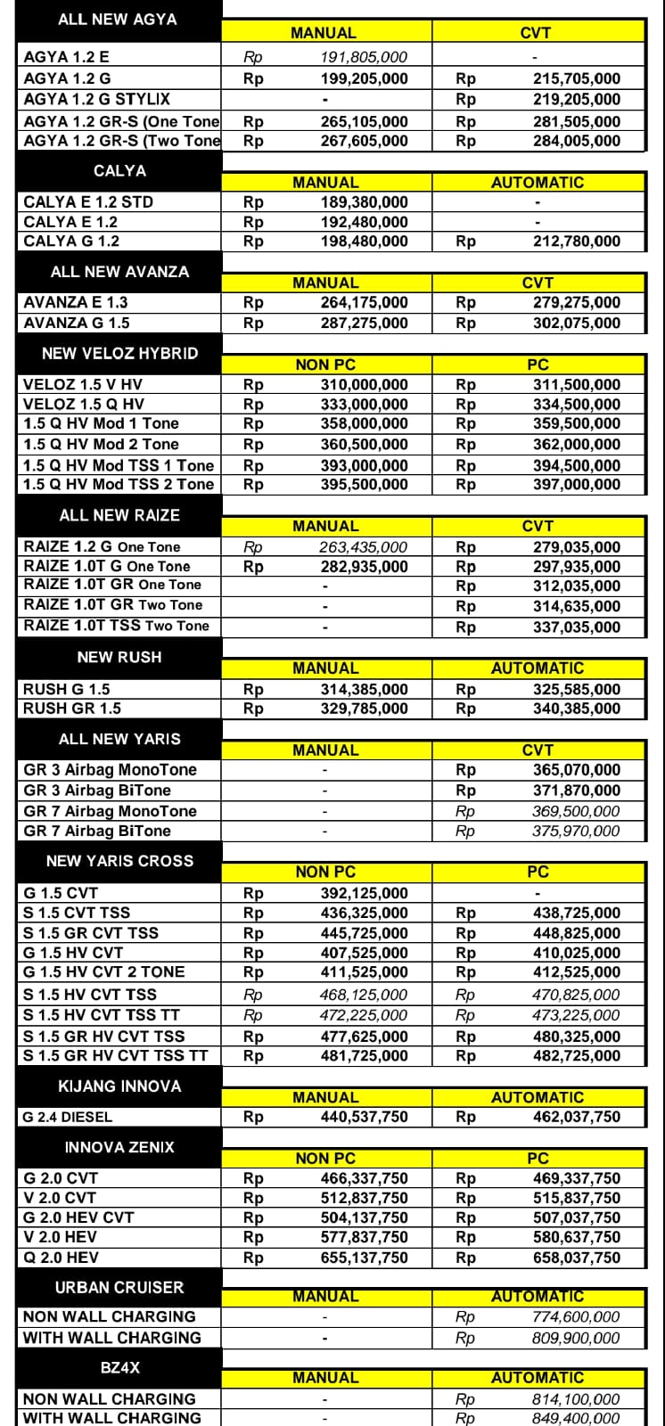 WhatsApp Image 2026 05 09 at 09.45.02 harga toyota surabaya