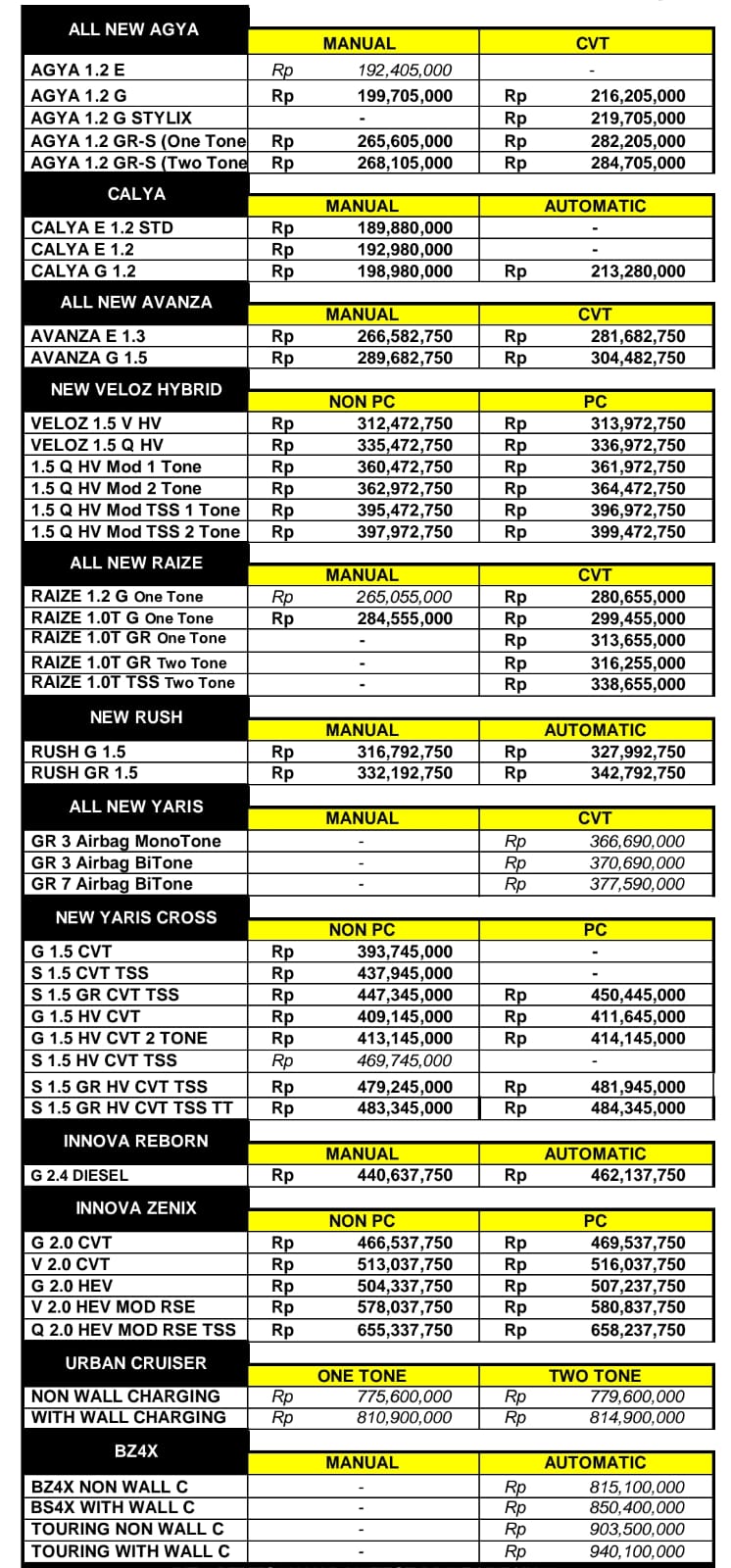 WhatsApp Image 2026 08 24 at 10.34.20 1 harga toyota surabaya